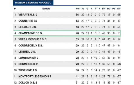 RETOUR SUR LA SAISON DES SENIORS